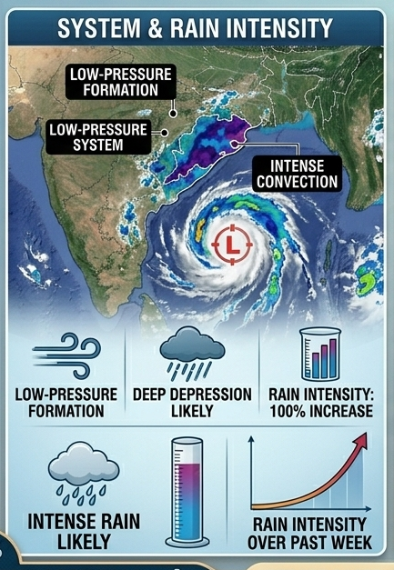 Monsoon to Intensify Across Odisha; Heavy to Very Heavy Rain Likely for Next Five Days